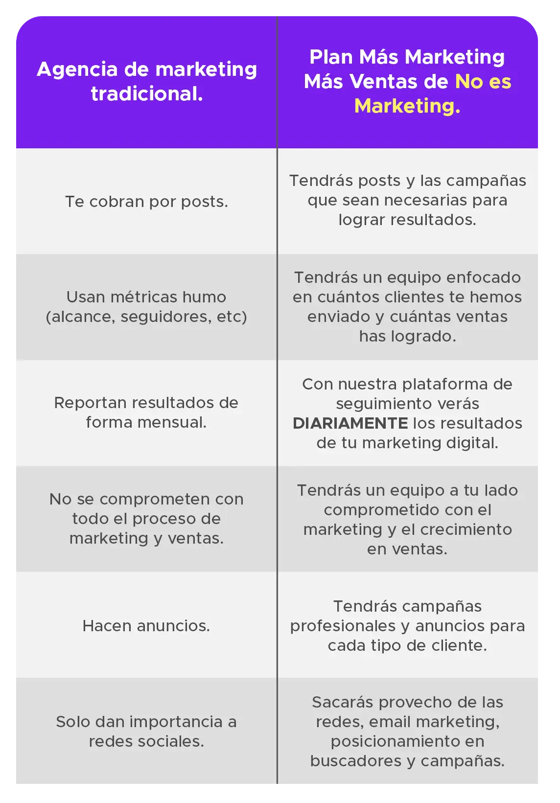 marketing digital